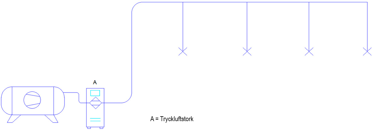 Planering av verkstadens tryckluftssystem 20 torrt tryckluftnatverk