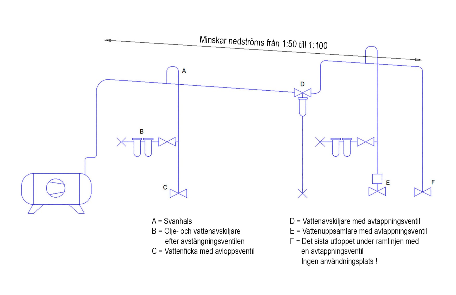 Planering av verkstadens tryckluftssystem 19 tryckluft nat vat
