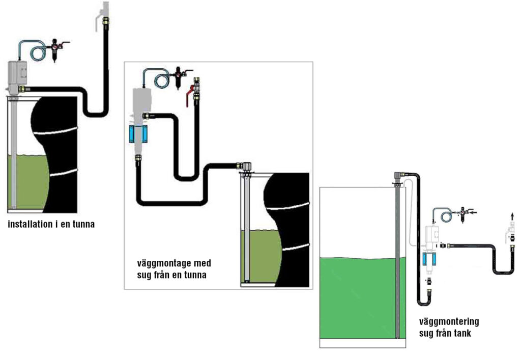 alternativ for installation av pumpar i behallare