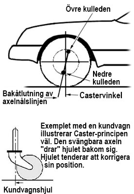 Grunder för hjulinställning 13 castervinkel
