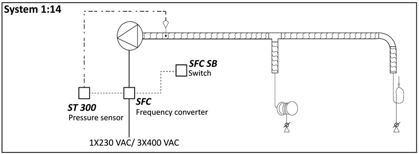 Planering av system för avgasutsugning 24 pakokaasu system 1 14 sfc