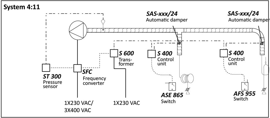 Planering av system för avgasutsugning 29 pakokaasu system 4 11 sfc