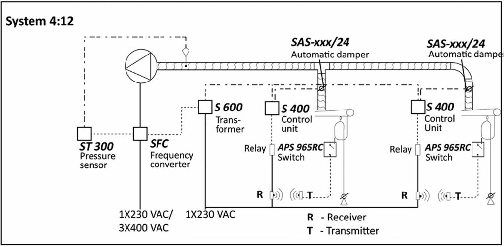 Planering av system för avgasutsugning 30 pakokaasu system 4 12 sfc
