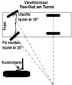 Grunder för hjulinställning 17 vandhornkast